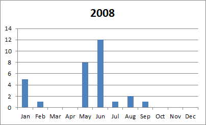 2008 tornado plot