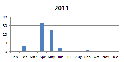 2011 tornado plot