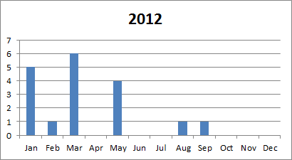 2012 tornado plot