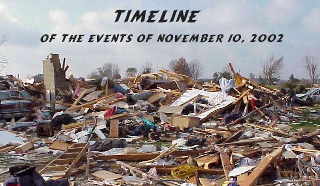 timeline