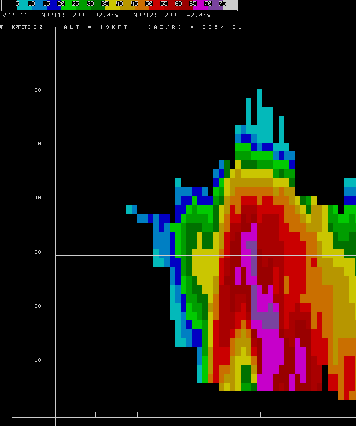 Time Height Radar Cross Section for Michigan City Supercell August 23, 2006