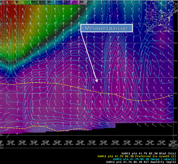 North American Model Time-height derived cross section for South Bend