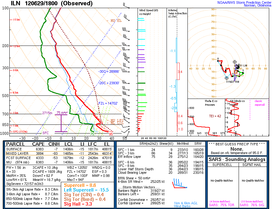 Image of special 18Z sounding from Wilmington Ohio 