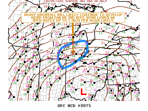 mesoscale discussion