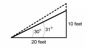 diagram of angle elevation for clearance
of obsticles