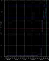 hydrograph