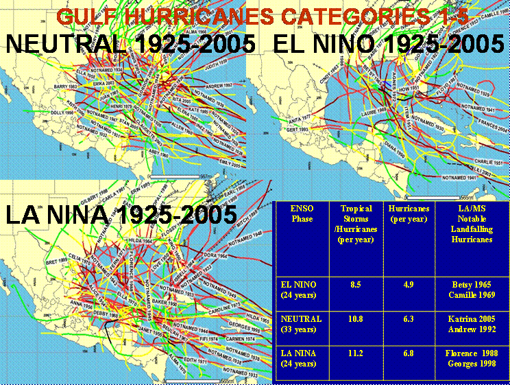 NWS Jackson, MS: El Nino and La Nina
