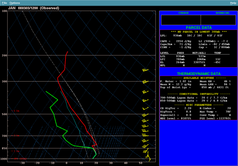 Surface Chart