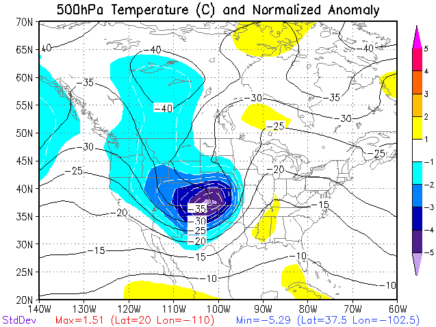 500 MB Chart
