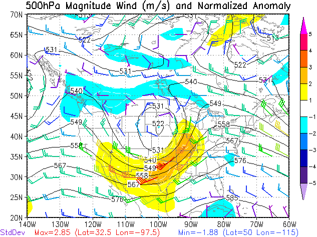 500 MB Chart