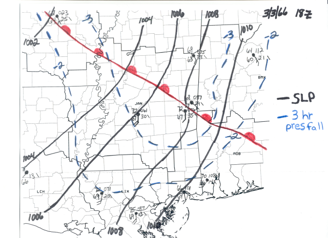 Surface Chart
