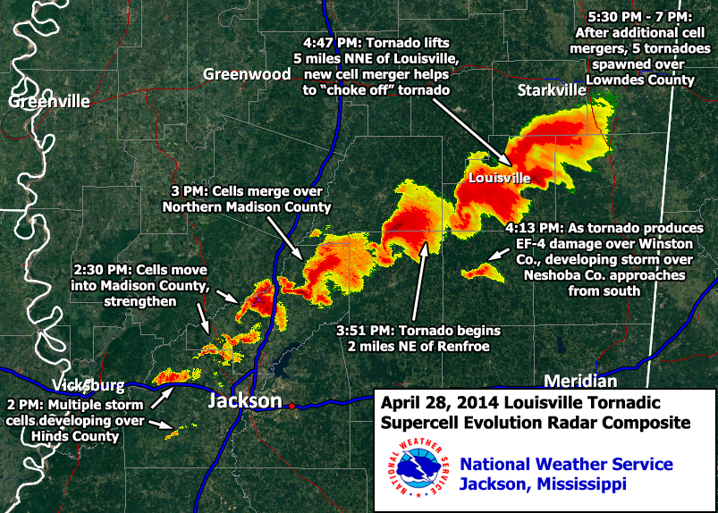 NWS Jackson, MS April 27-29, 2014 Winston County Tornado