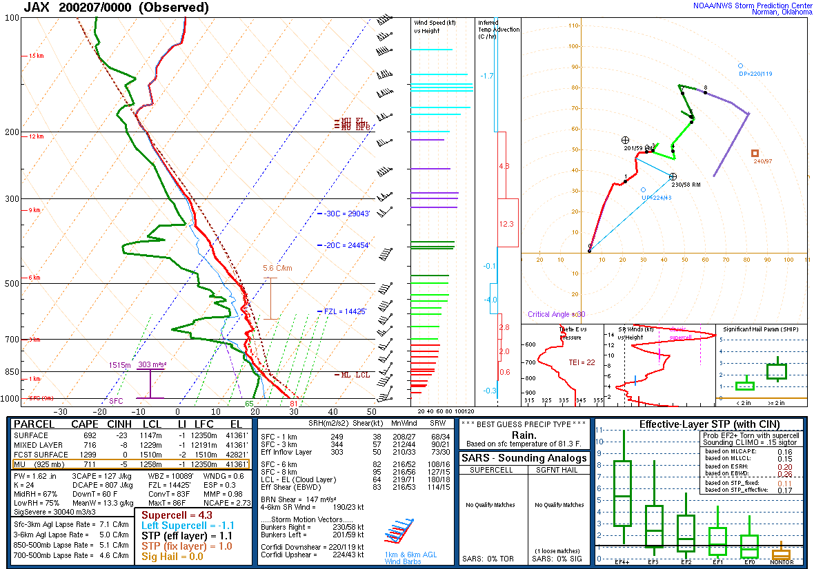 Environment12