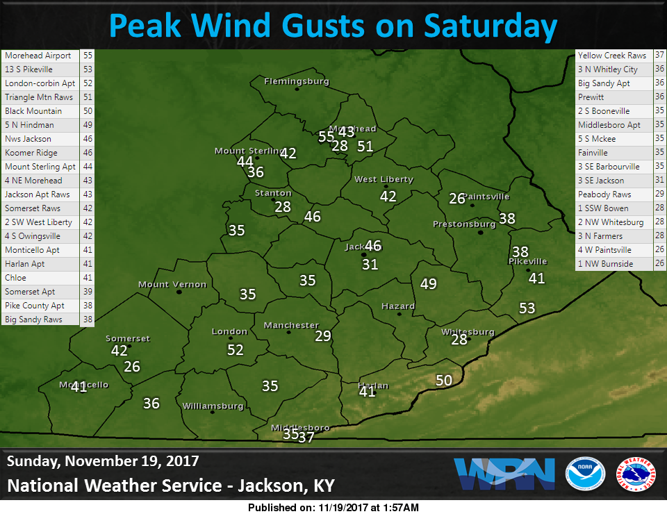 Peak Wind Gusts