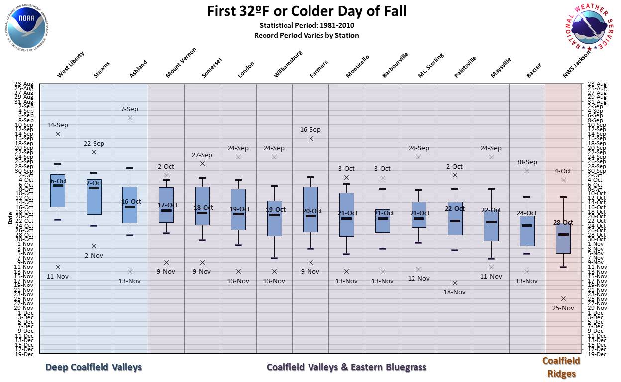 Statistics on the First 32Ã�ï¿½Ã¯Â¿Â½Ã�Â¯Ã�Â¿Ã�Â½Ã�ï¿½Ã¯Â¿Â½Ã�ï¿½Ã�ÂºF or Colder Temperature of the Fall