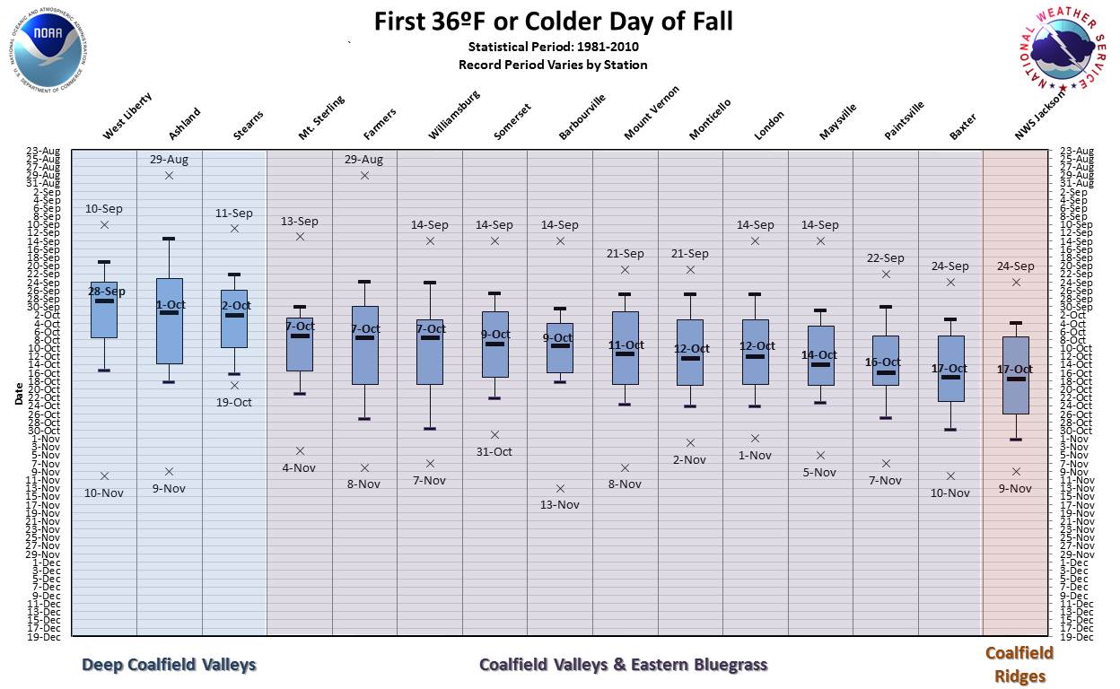Statistics on the First 36Ã�ï¿½Ã¯Â¿Â½Ã�Â¯Ã�Â¿Ã�Â½Ã�ï¿½Ã¯Â¿Â½Ã�ï¿½Ã�ÂºF or Colder Temperature of the Fall