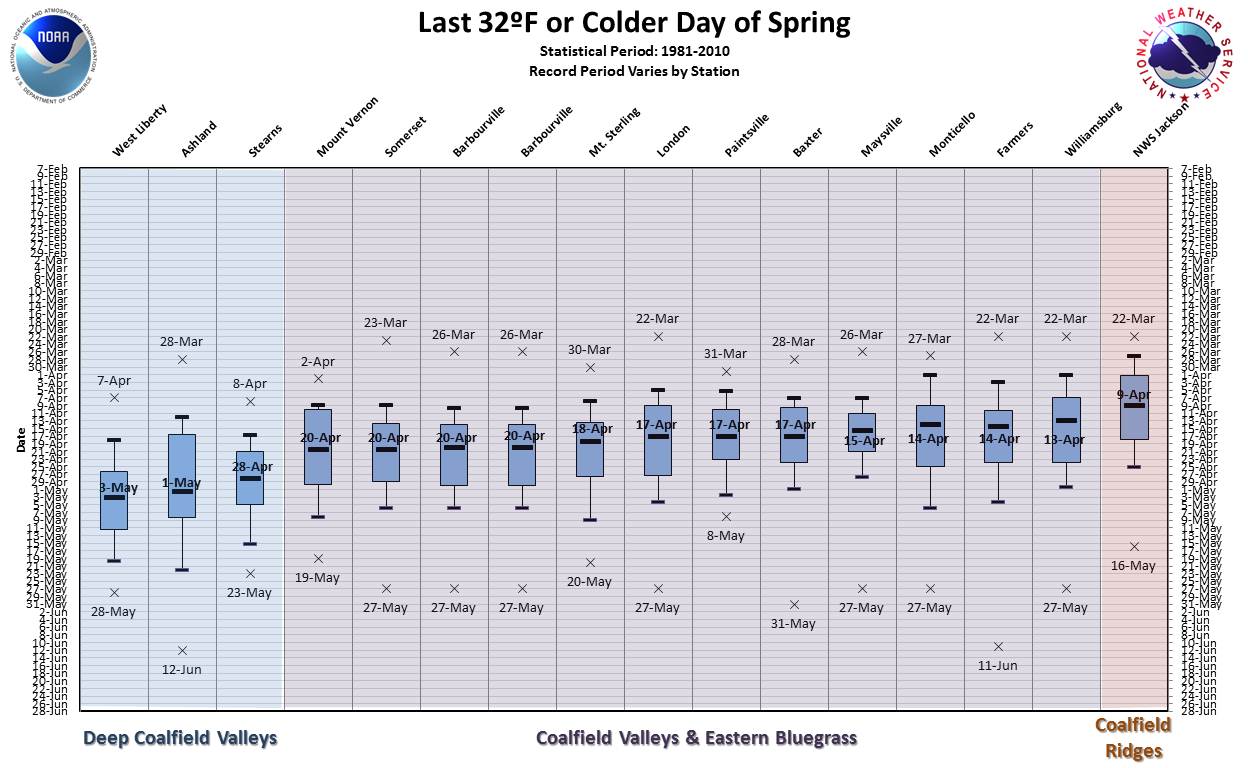 East Kentucky Frost Freeze Climatology