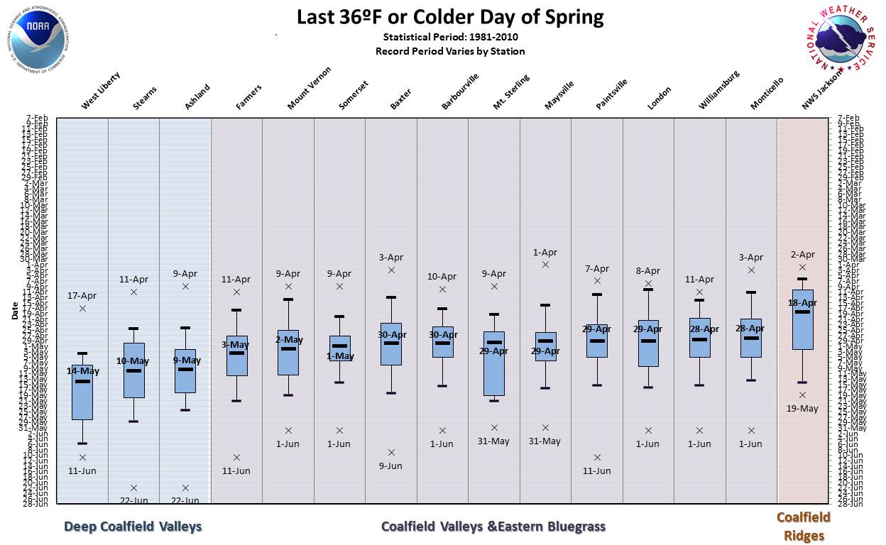 Statistics on the Last 36Ã�ï¿½Ã¯Â¿Â½Ã�Â¯Ã�Â¿Ã�Â½Ã�ï¿½Ã¯Â¿Â½Ã�ï¿½Ã�ÂºF or Colder Temperature of the Spring