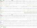 Digital Tabular Forecast Data