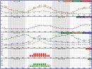 Hourly Weather Graph