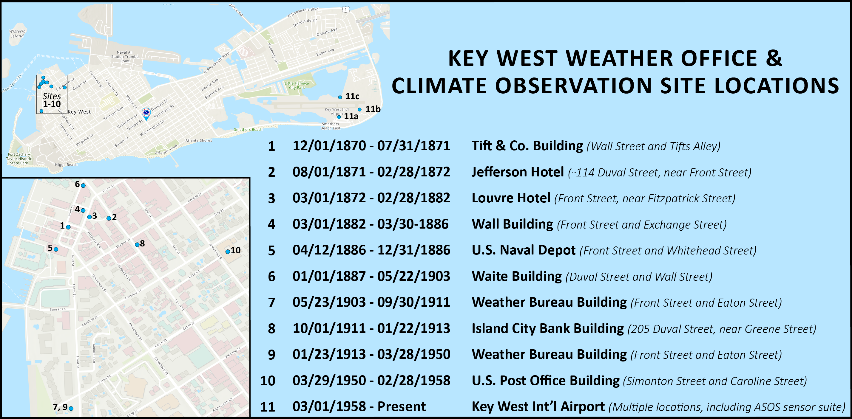 Image of Climate Observation Site History