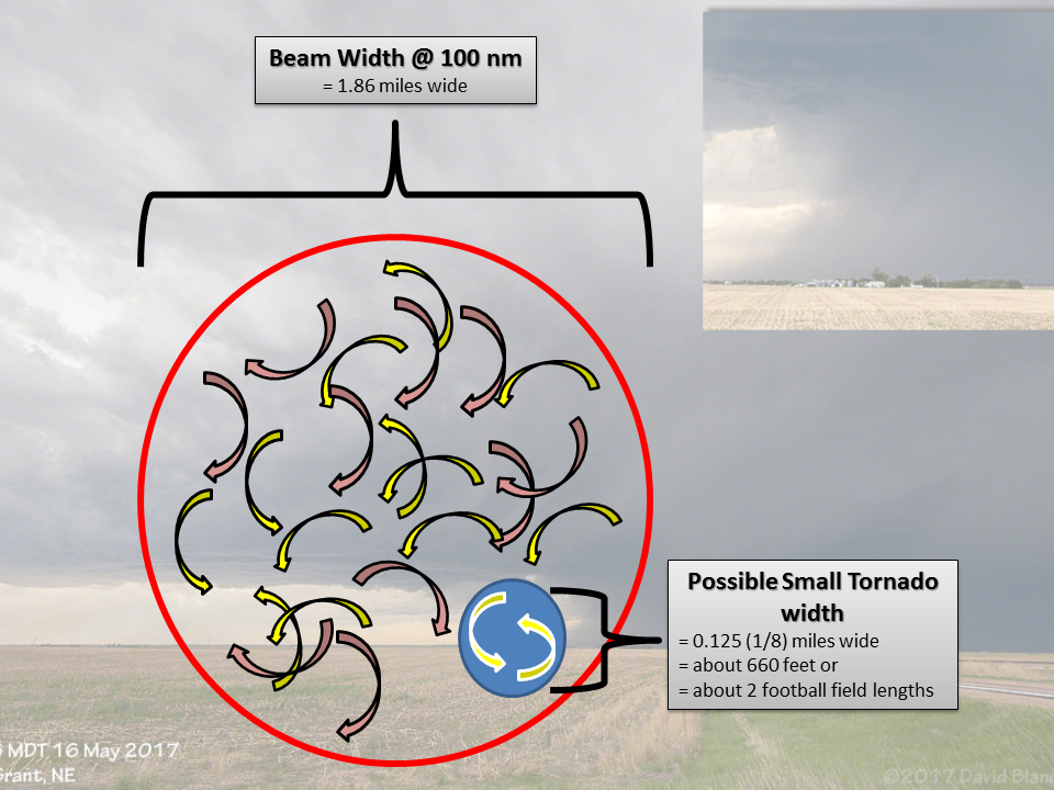 Goodland Radar