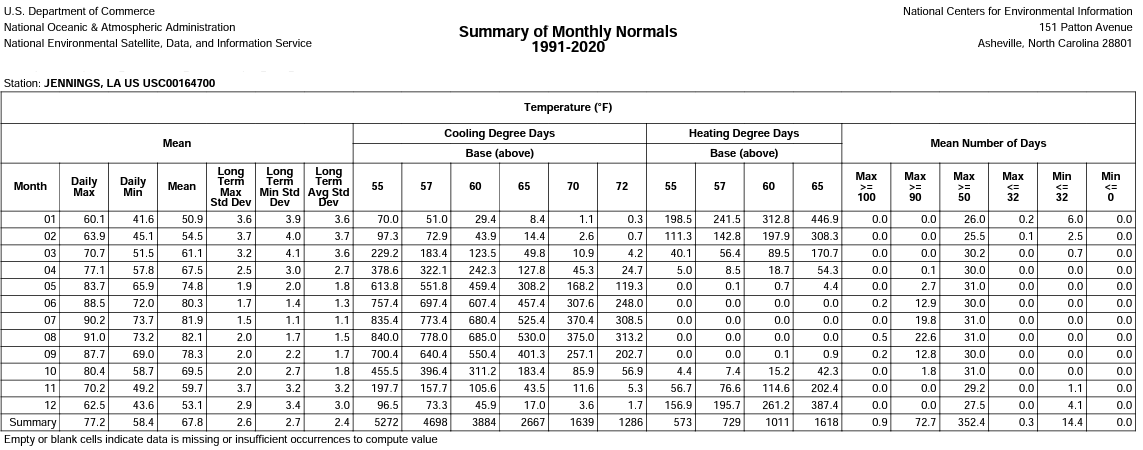 Climate Information