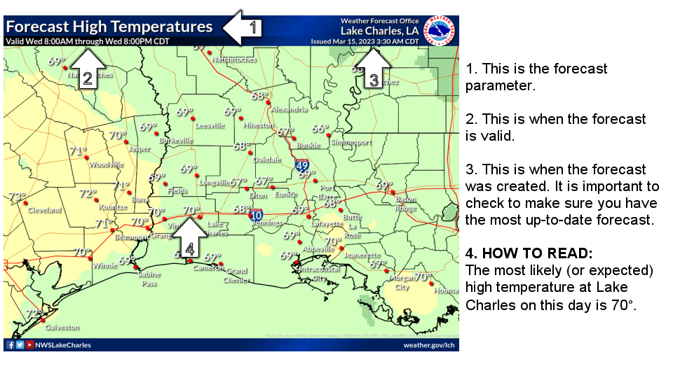 Forecast (Expected) Interpretation