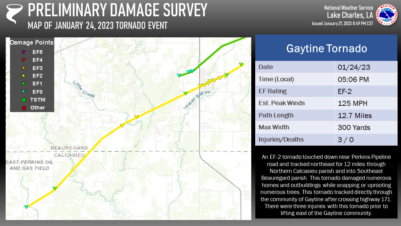 Gaytine Tornado