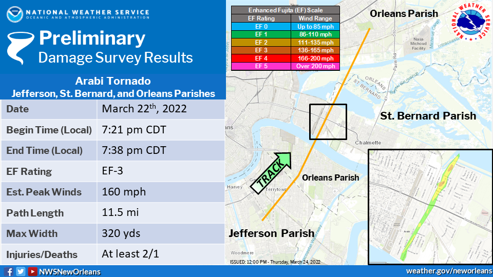 Metro New Orleans tornado track of March 22, 2022