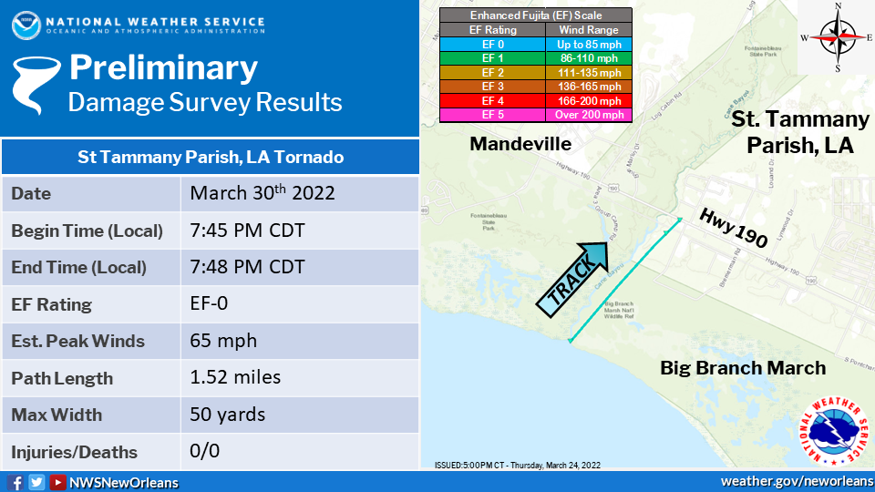 Roseland, LA tornado track of March 30, 2022