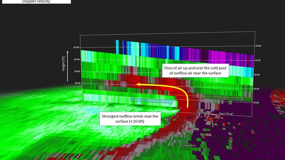 KLIX Base Velocity cross-section for Baton Rouge, LA straight line winds - 04/27/2015