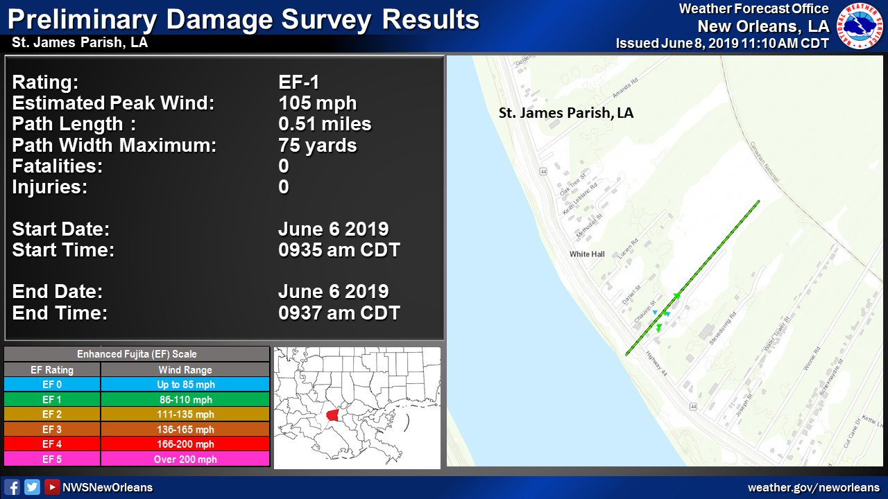 Convent Tornado Preliminary Survey Results