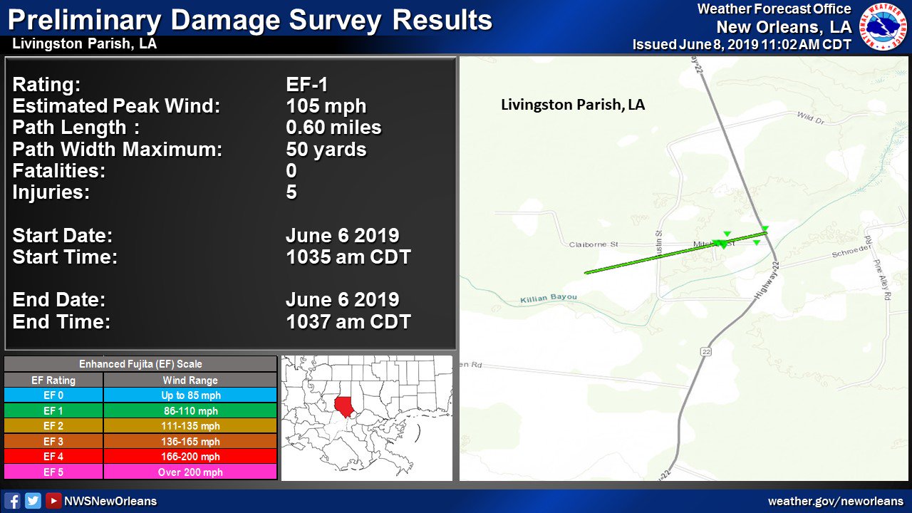 Killian Tornado Preliminary Survey Results