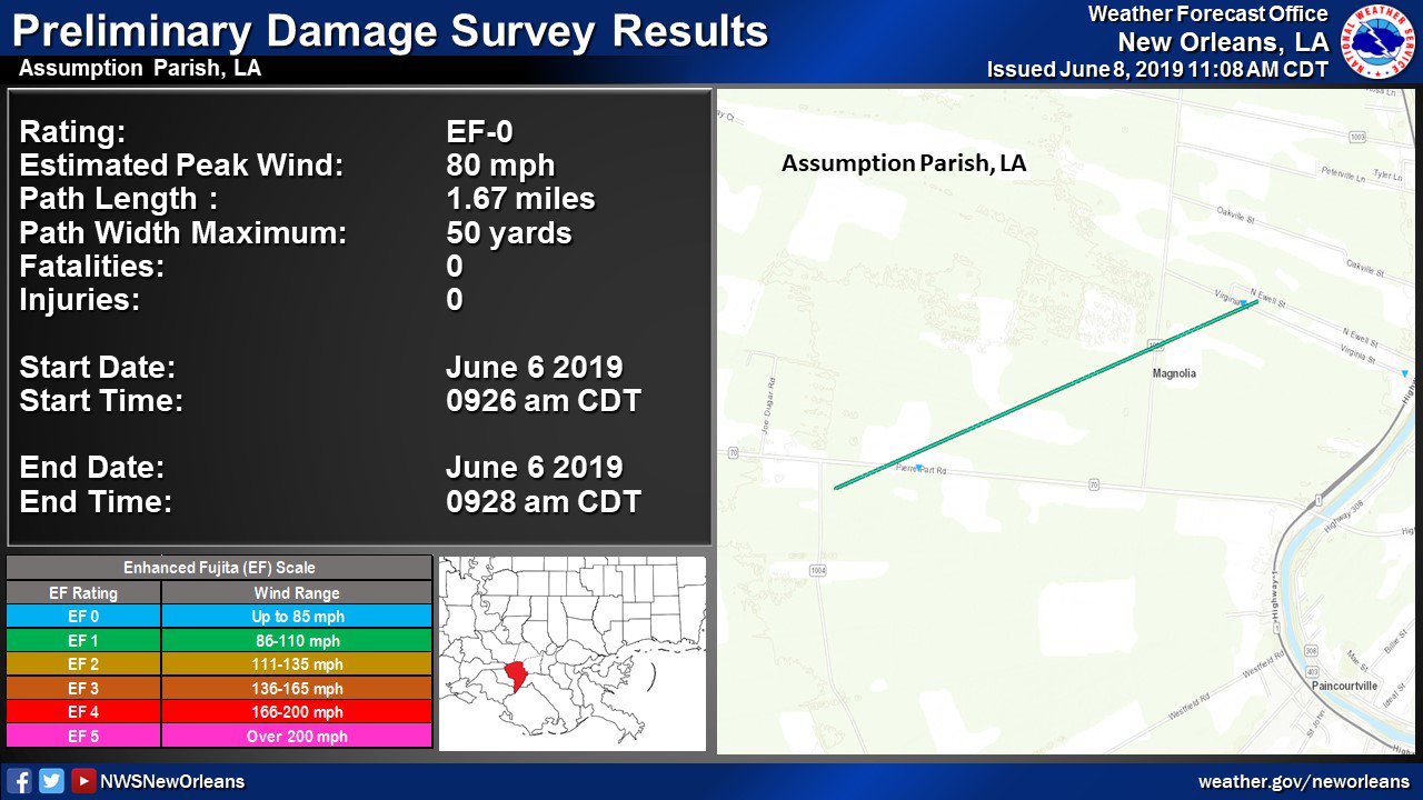 Paincourtville Tornado Preliminary Survey Results