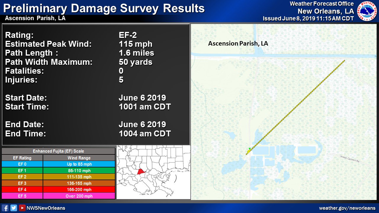 Sorrento Tornado Preliminary Survey Results