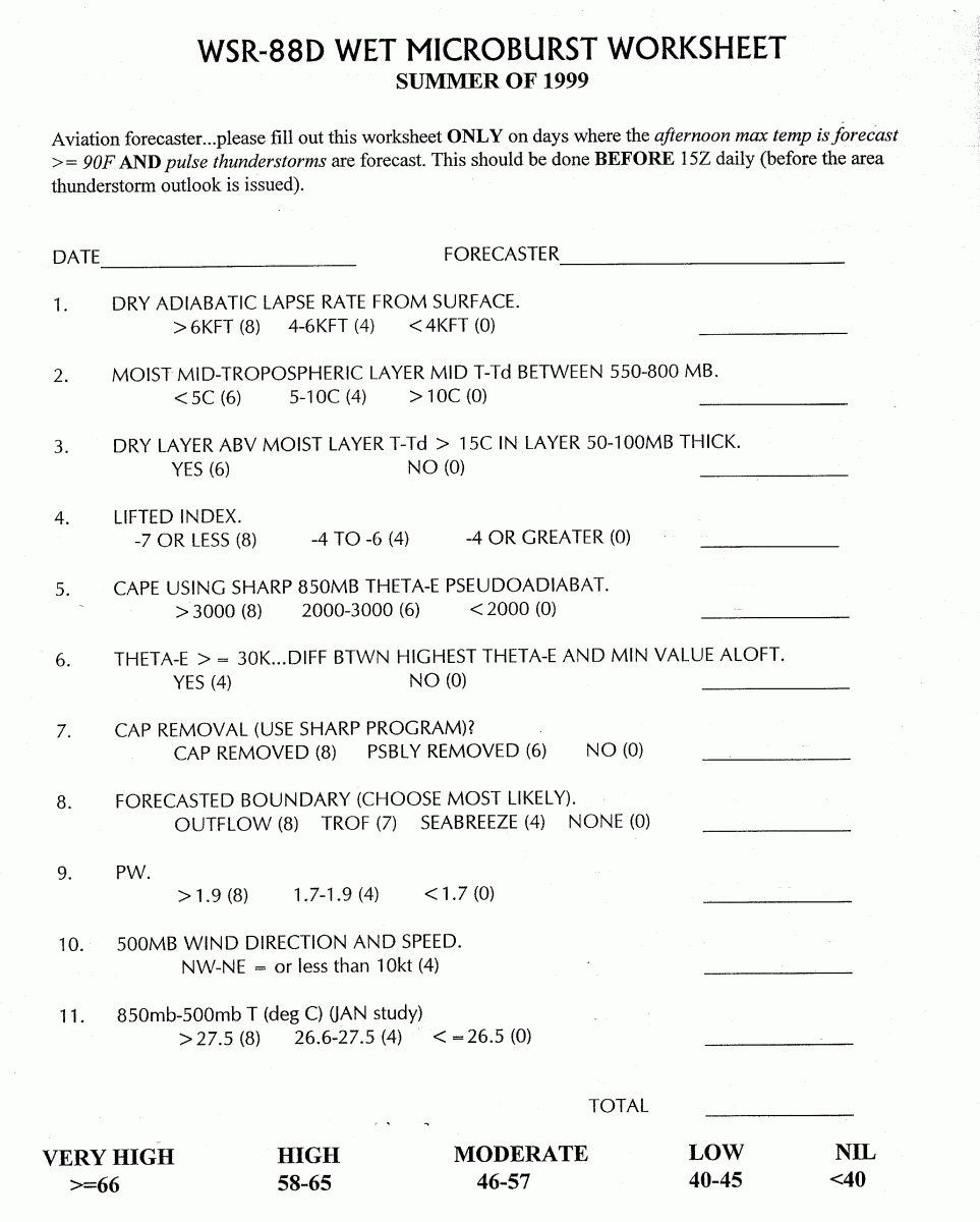 Wet Microburst Decision Tree, click for full-size image