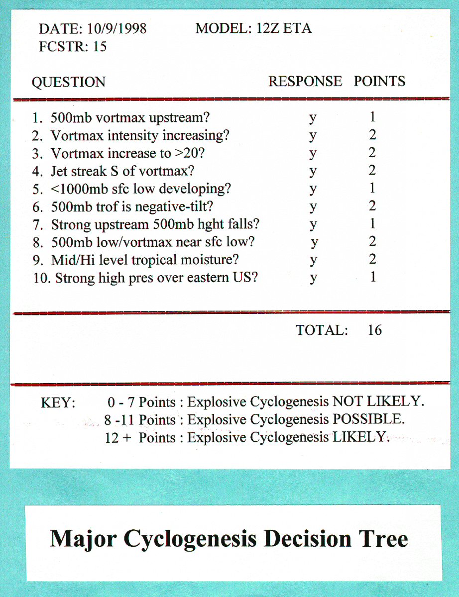 Major Cyclogenesis Decision Tree, click for full-size image