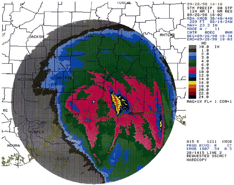 Georges Precipitation