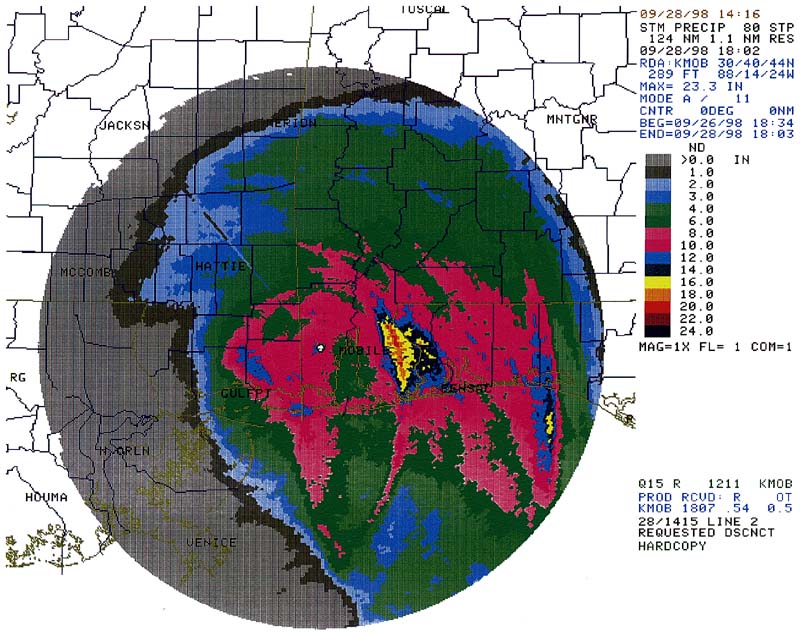 Georges Precipitation