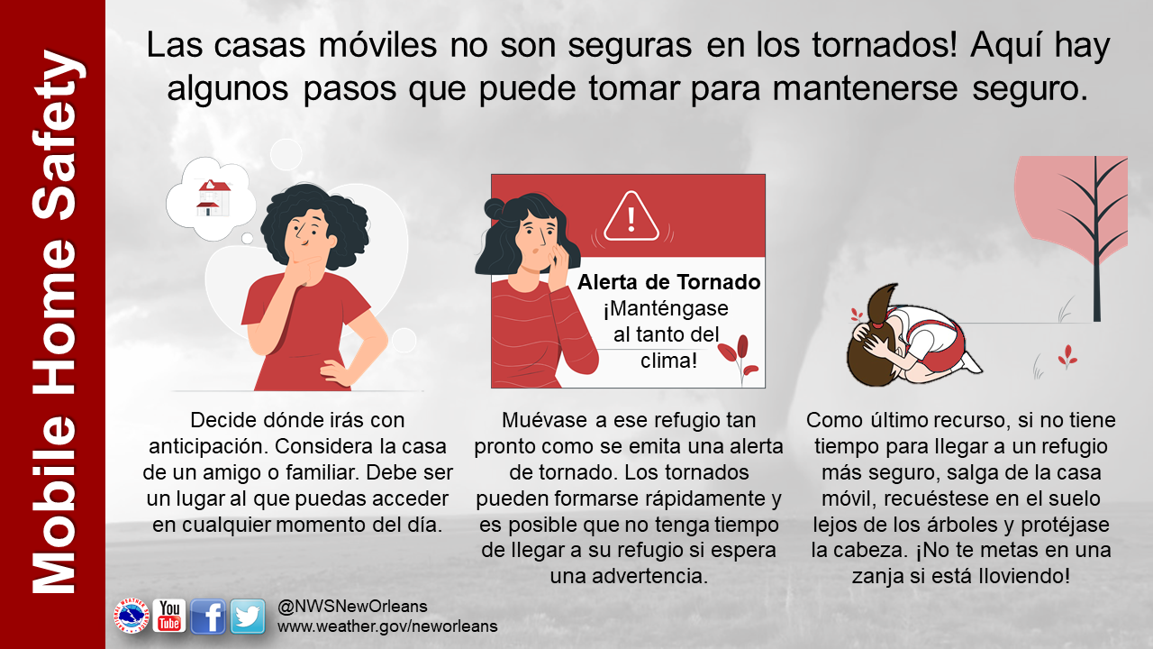 Mobile homes are not safe to stay in during a tornado or severe storm.