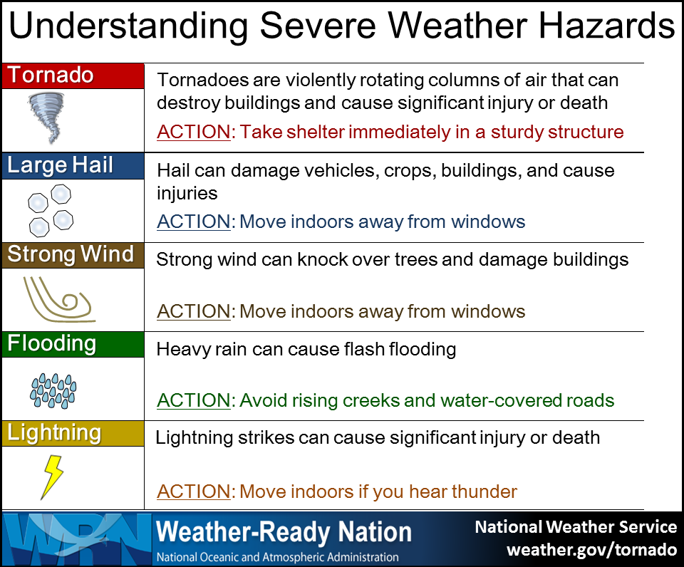 NWS LIX Severe Weather Awareness Week Page