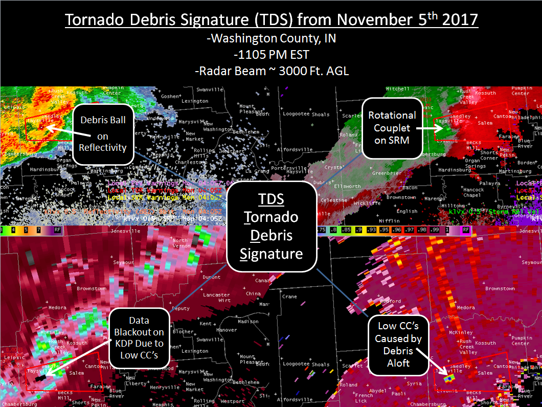 Radar Image