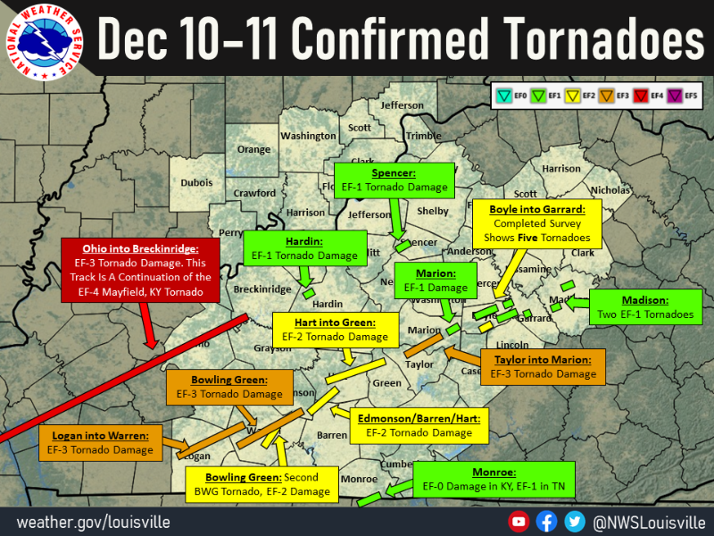 Survive-a-Storm Shelters Max 10 ft. x 6 ft. Below-Ground Tornado