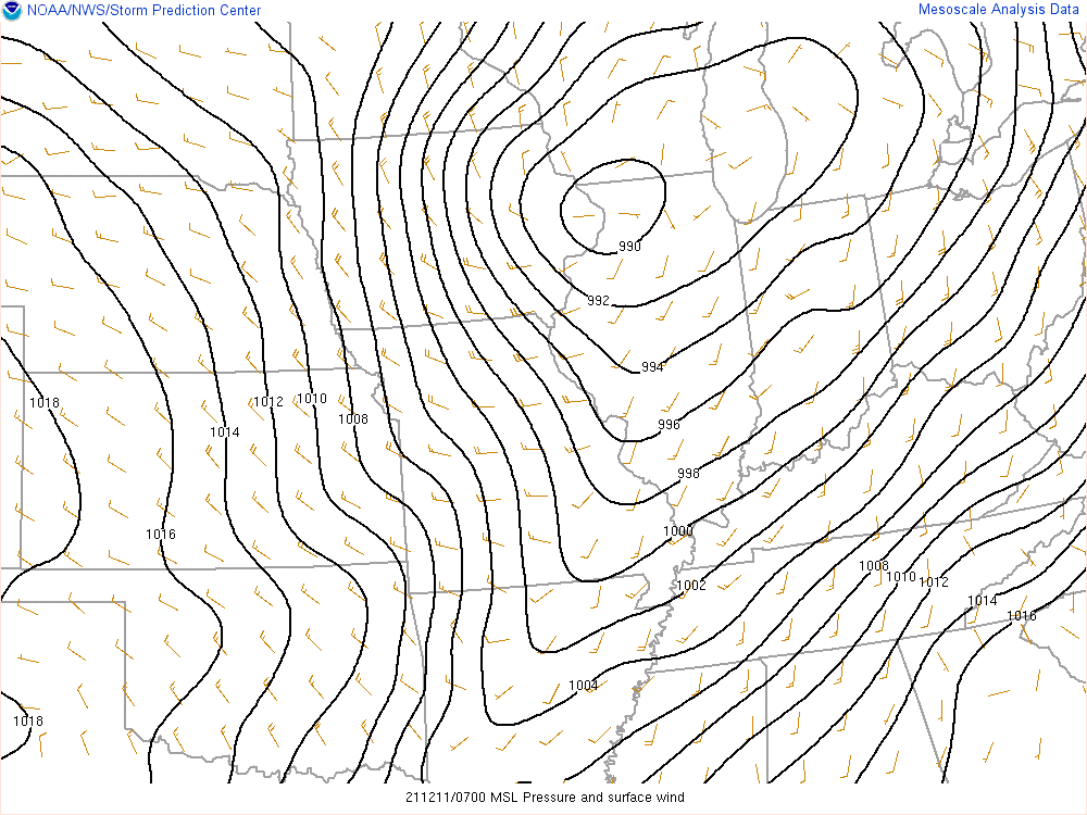 Surface chart