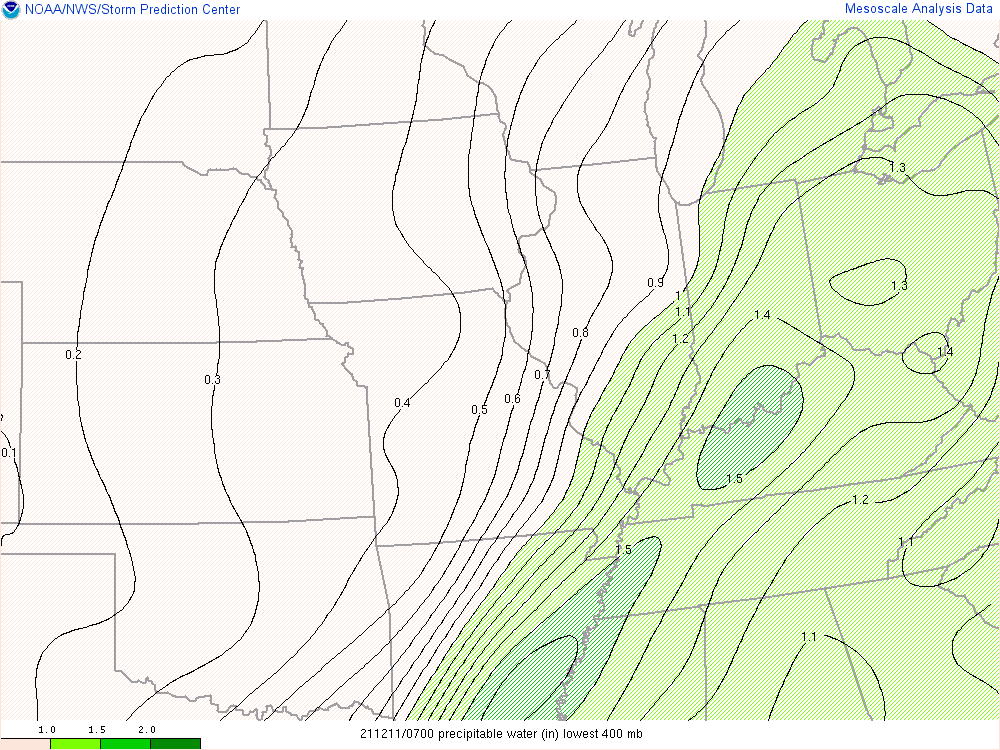 Precipitable water