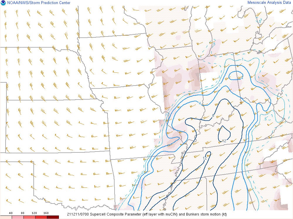 Supercell composite parameter