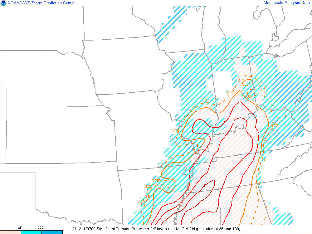 Significant Tornado Parameter