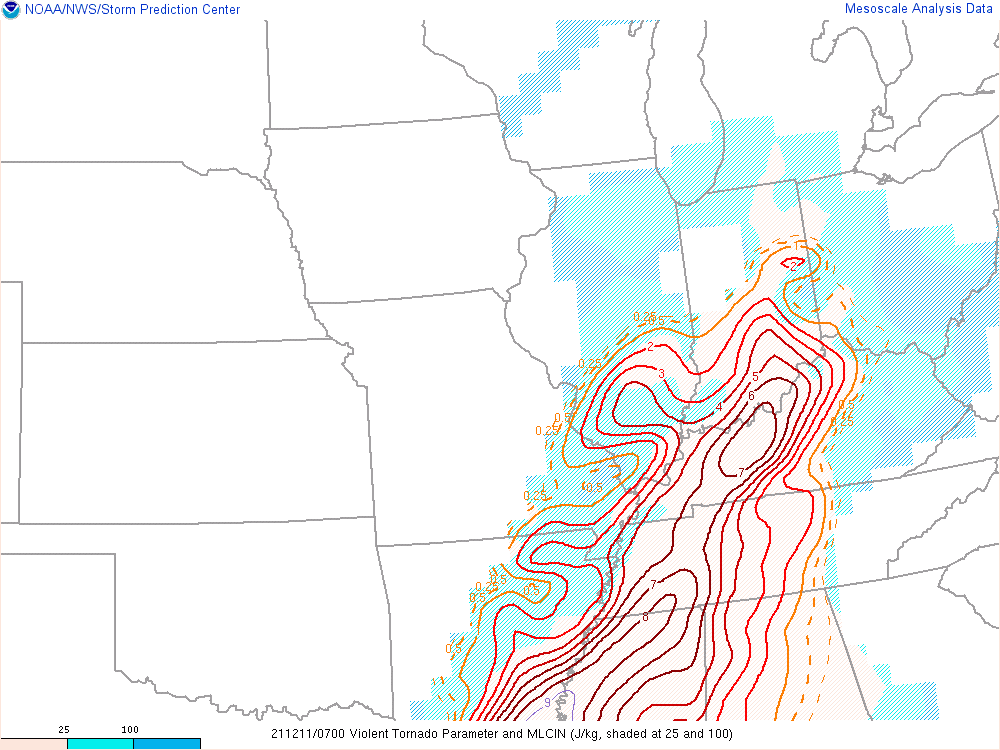 Violent Tornado Parameter