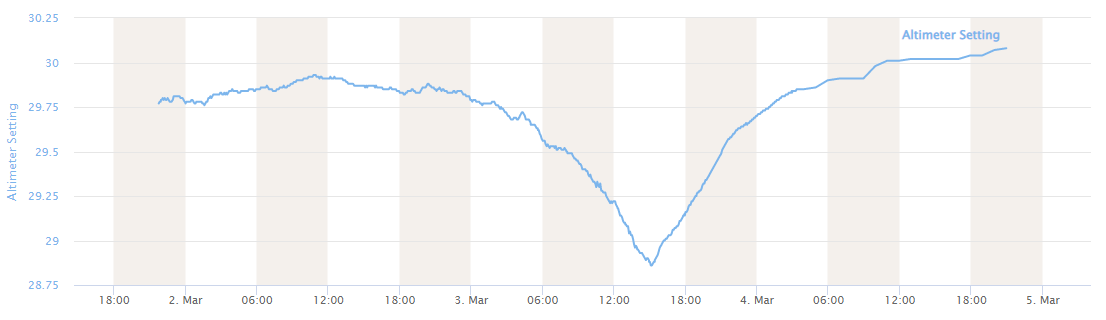 Pressure trace at Louisville International